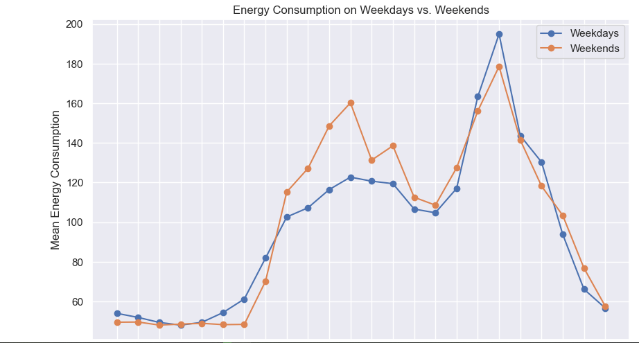 Home Appliances Energy Consumption Prediction